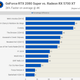 Image for article titled Nvidia Geforce RTX 2080 Super Review: Just A Bit Of A Boost